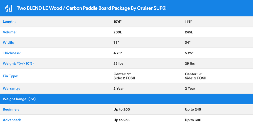 Two BLEND LE Wood / Carbon Paddle Board Package By Cruiser SUP®
